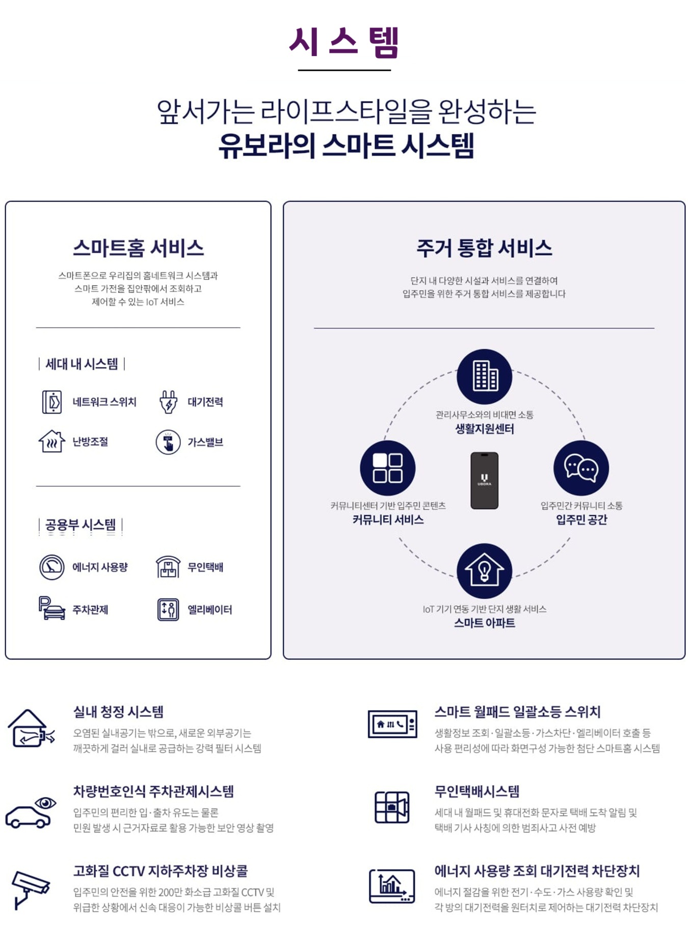 반월당역 반도유보라