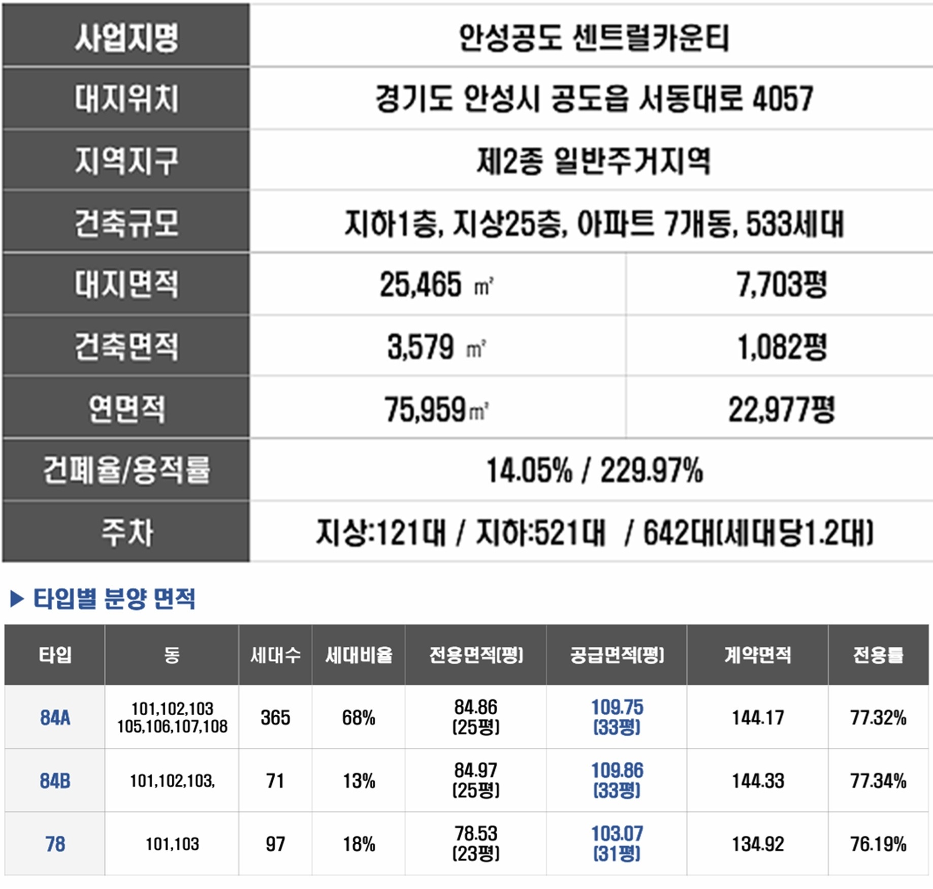 안성 공도 센트럴카운티 아파트