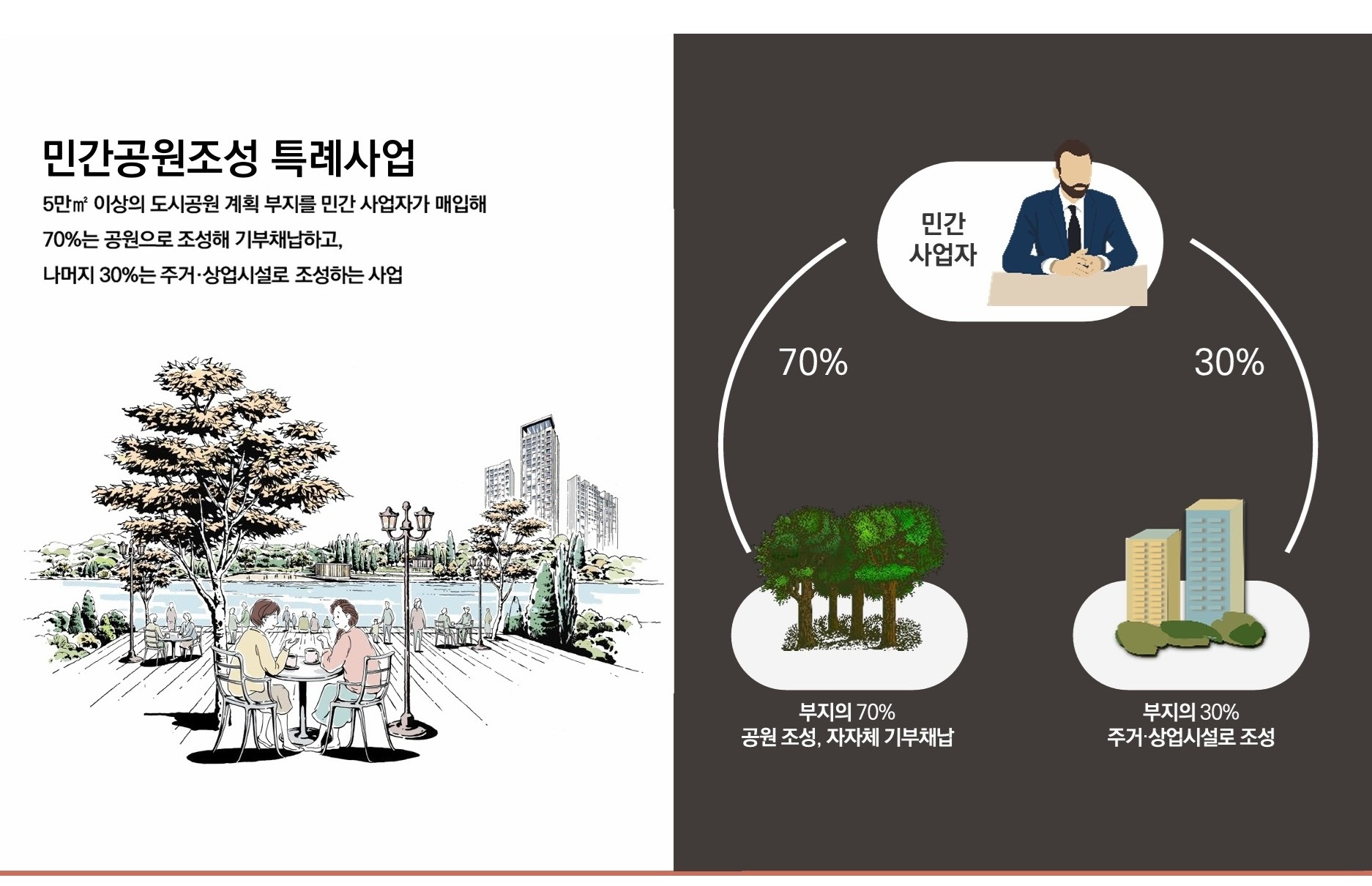 경산 상방공원 호반써밋 1단지 미분양