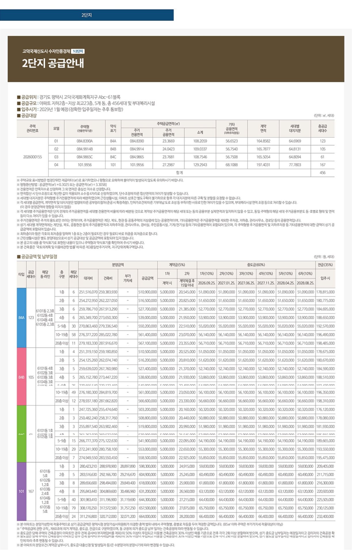 고덕신도시 수자인 풍경채 미분양