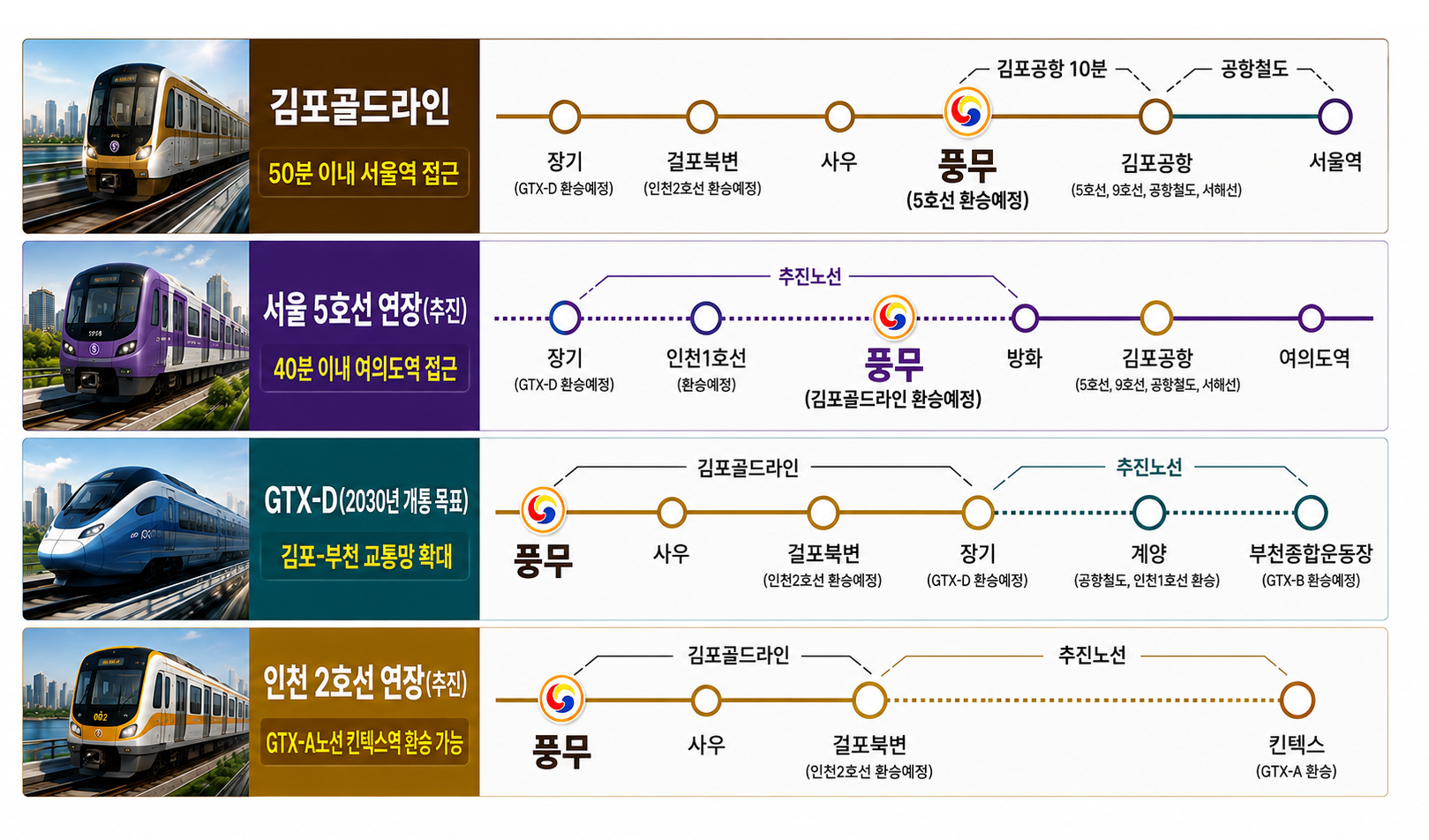 김포 풍무 효성해링턴 플레이스