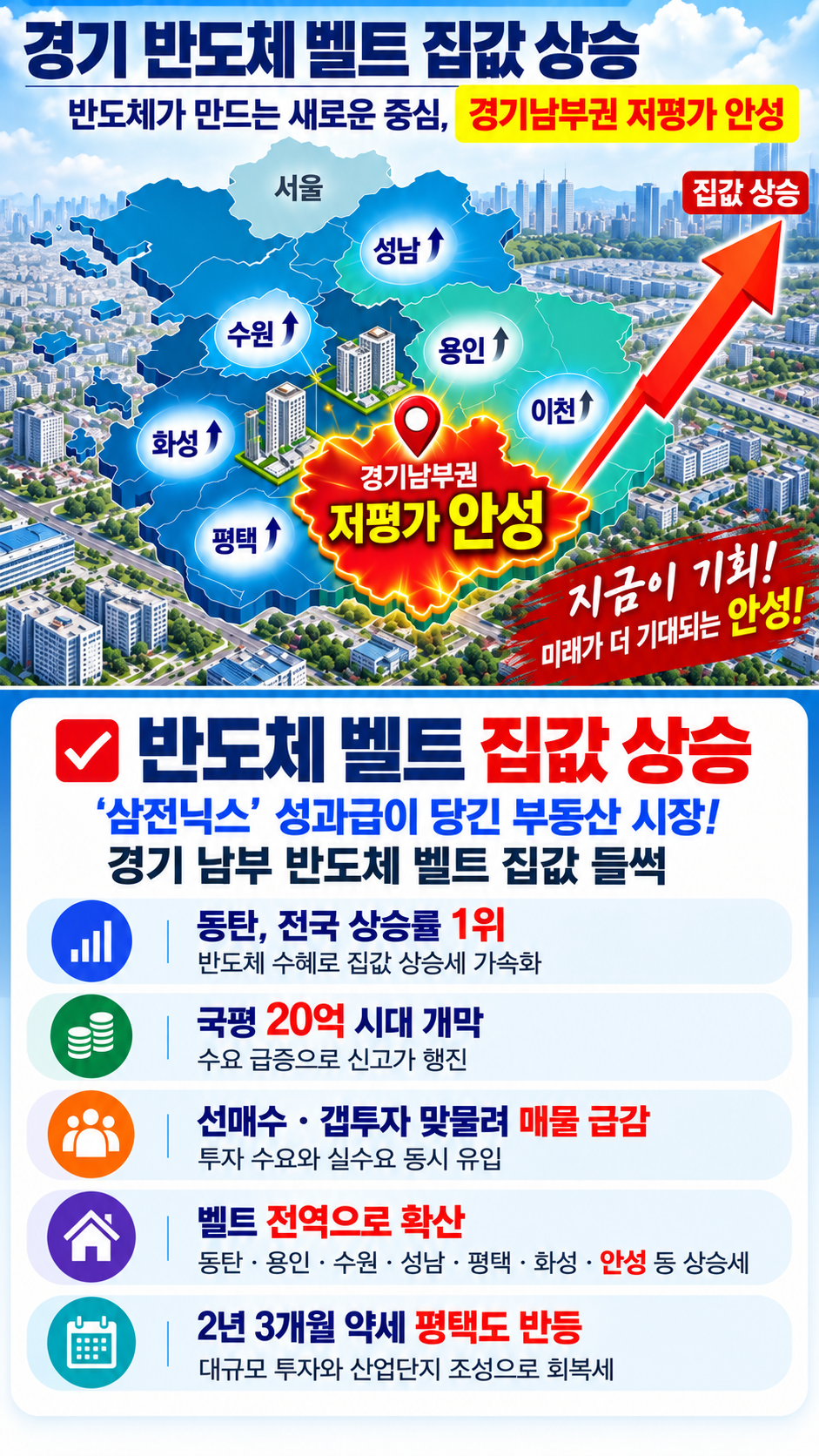 안성 공도 라포르테