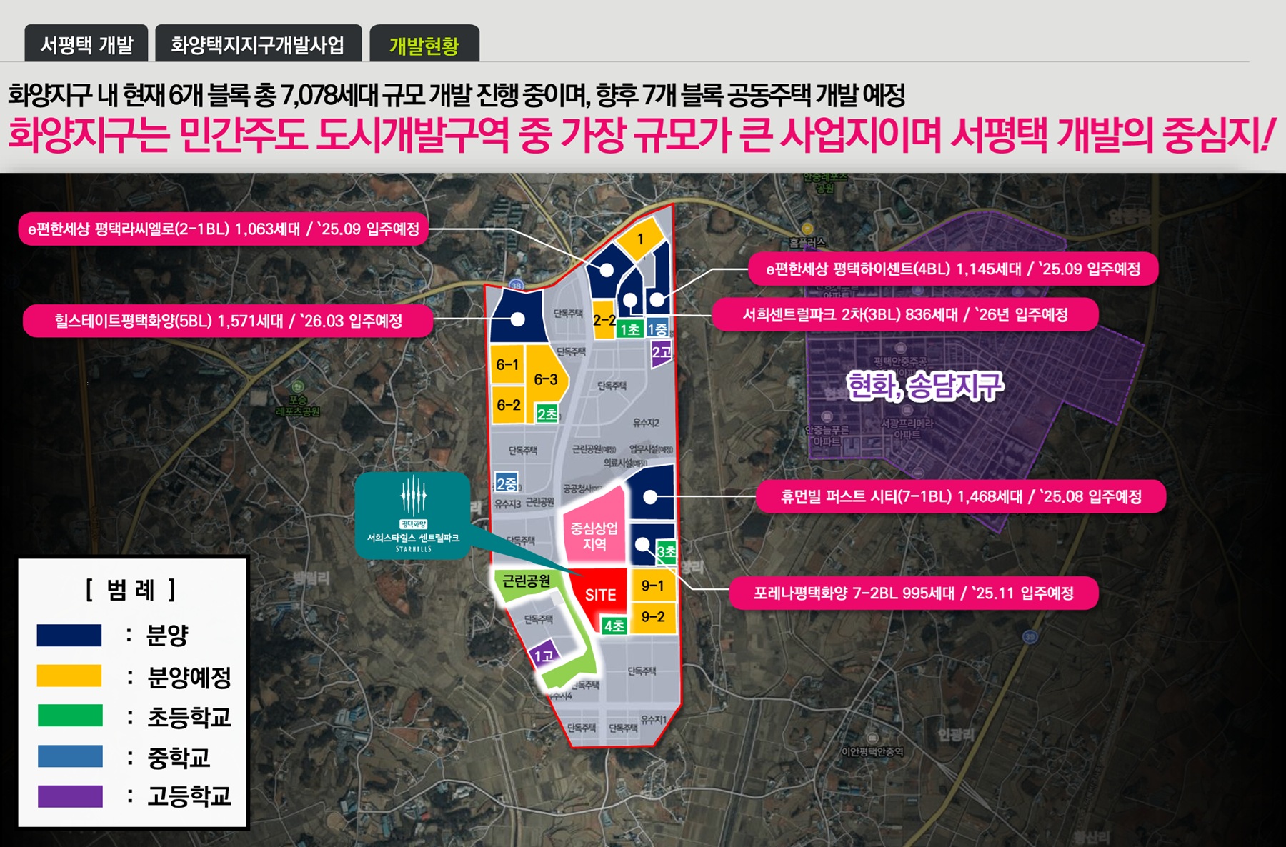 평택화양서희스타힐스센트럴파크