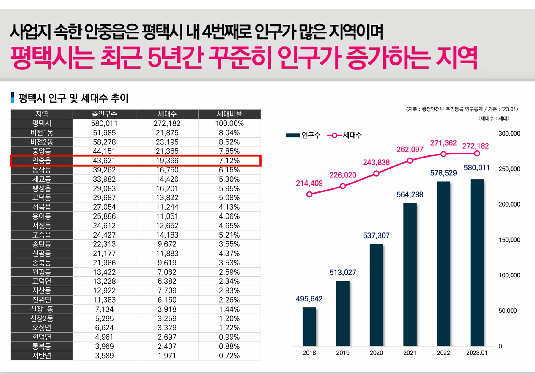 평택화양서희스타힐스센트럴파크