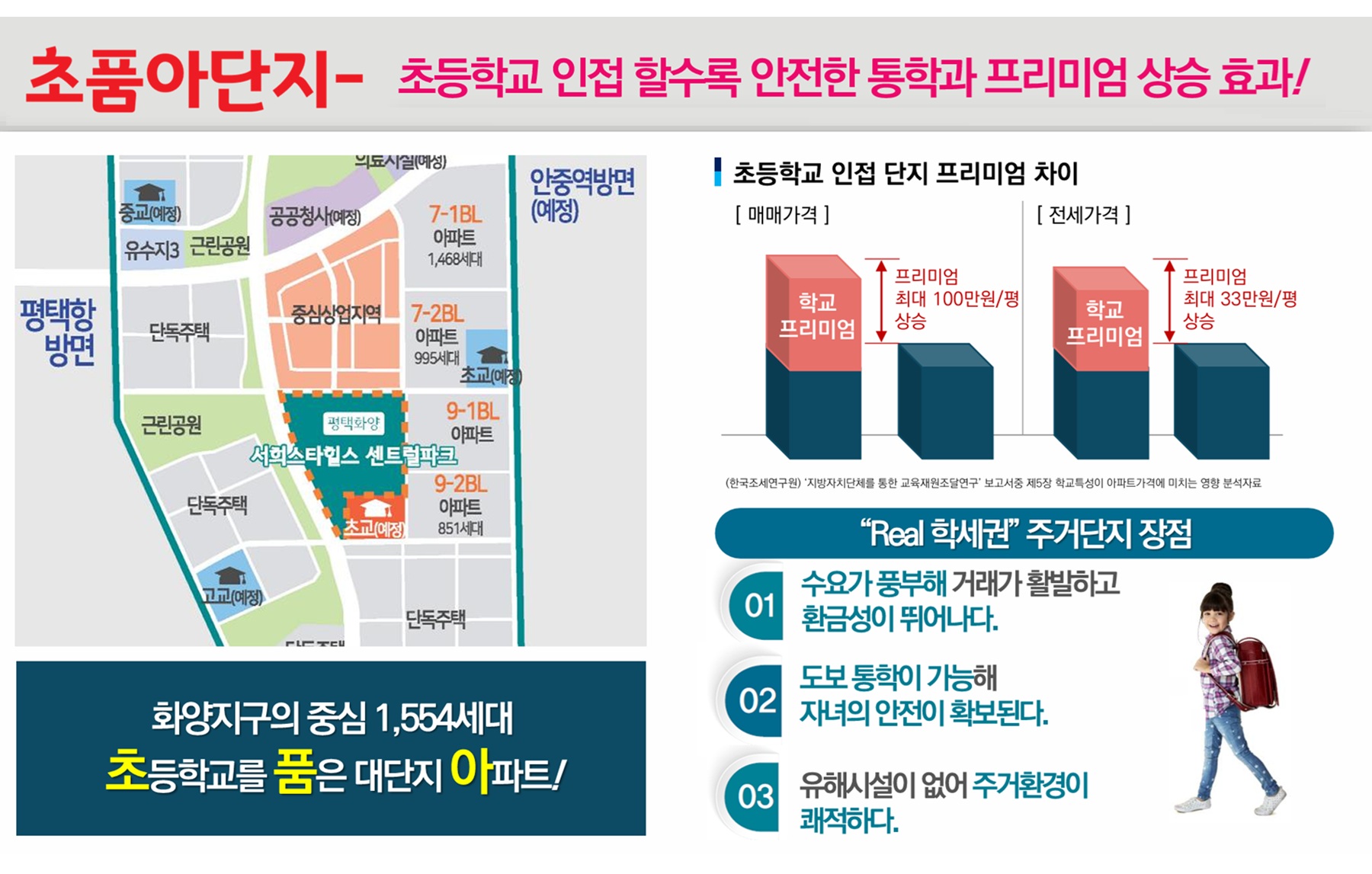 평택화양서희스타힐스센트럴파크
