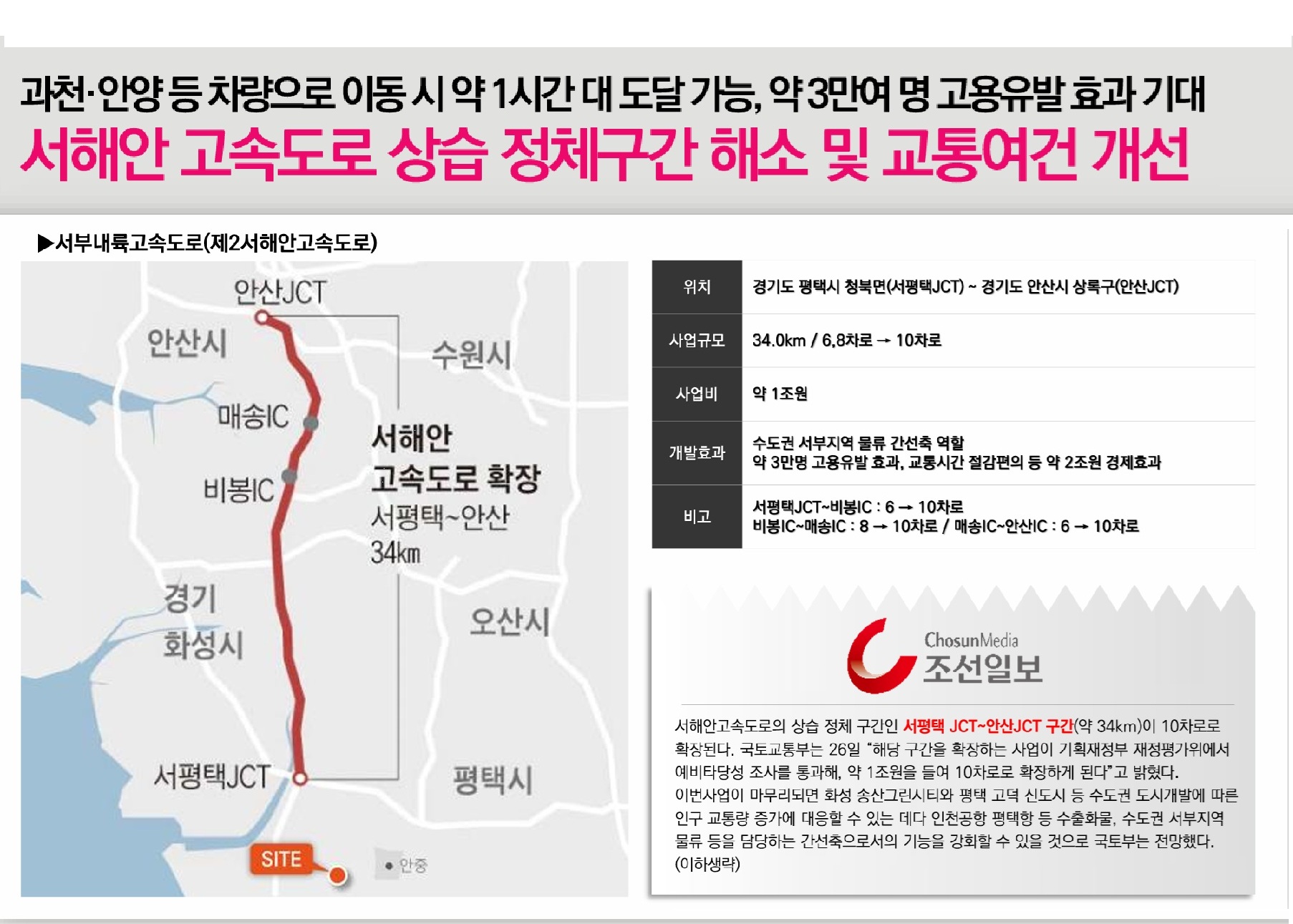 평택화양서희스타힐스센트럴파크