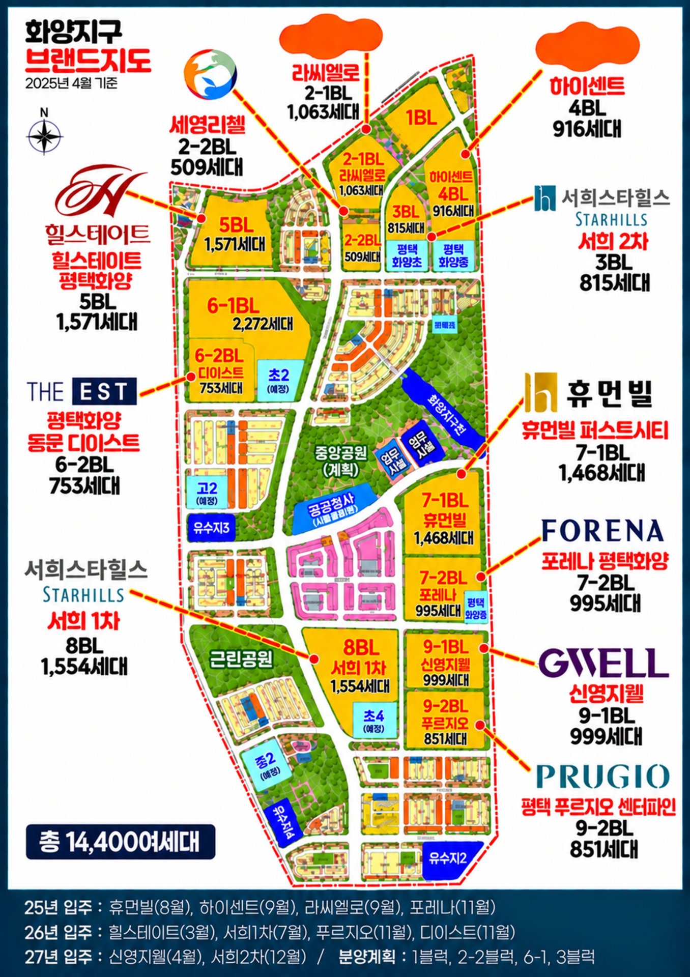 평택화양서희스타힐스센트럴파크