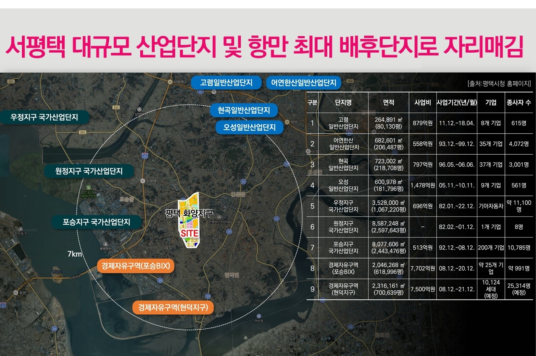 평택화양서희스타힐스센트럴파크