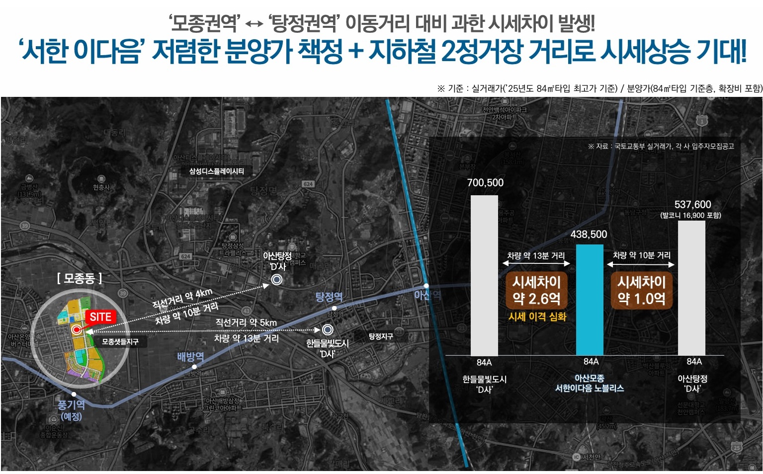 아산 모종 서한이다음 노블리스