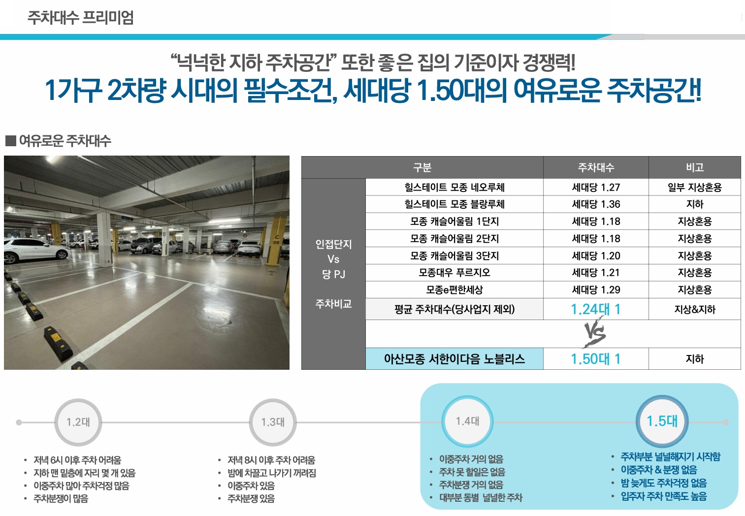 아산 모종 서한이다음 노블리스
