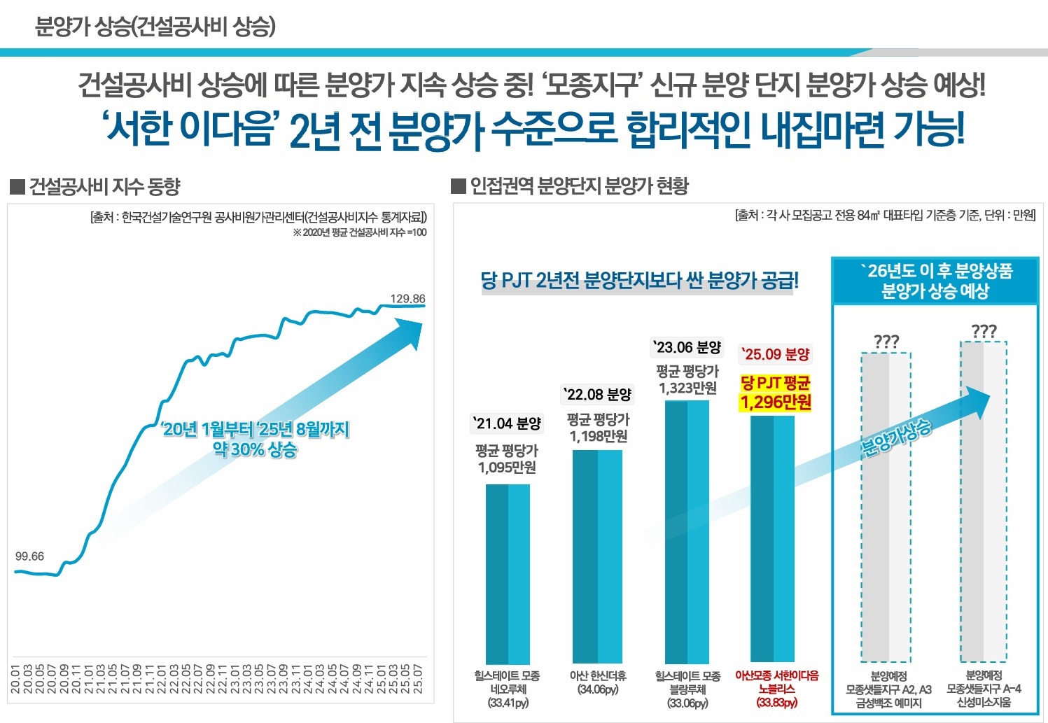아산 모종 서한이다음 노블리스