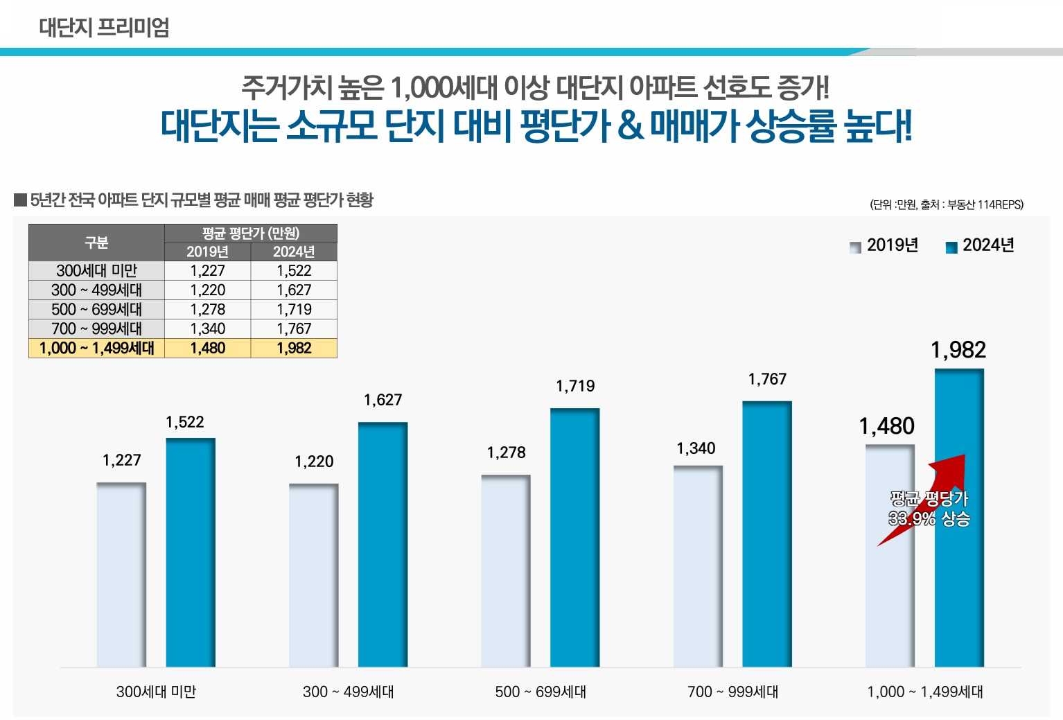 아산 모종 서한이다음 노블리스