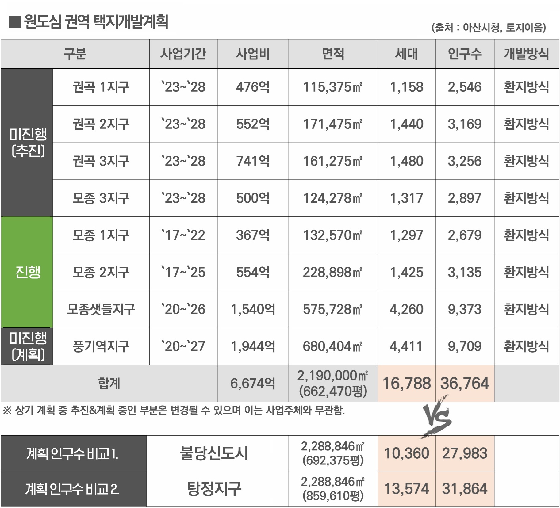아산 모종 서한이다음 노블리스